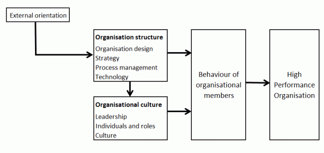 HPO framework